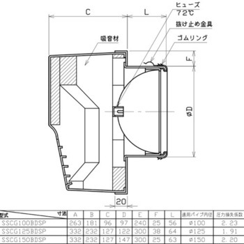 SUS製グリル 角型防音カバー FD付(72℃) ユニックス