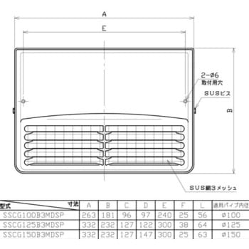 SUS製グリル 角型防音カバー 網・FD付(72℃) ユニックス