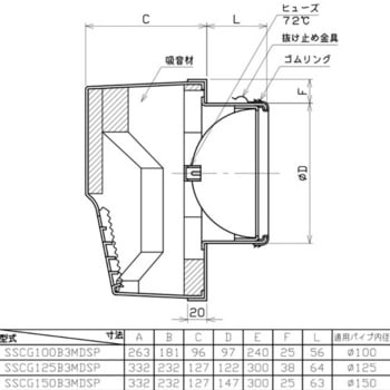 SUS製グリル 角型防音カバー 網・FD付(72℃) ユニックス
