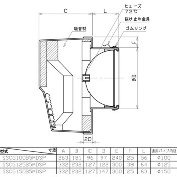 SUS製グリル 角型防音カバー 網・FD付(72℃) ユニックス