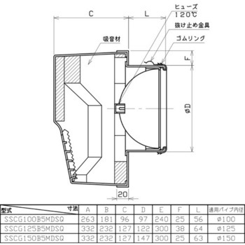 SUS製グリル 角型防音カバー 網・FD付(120℃) ユニックス
