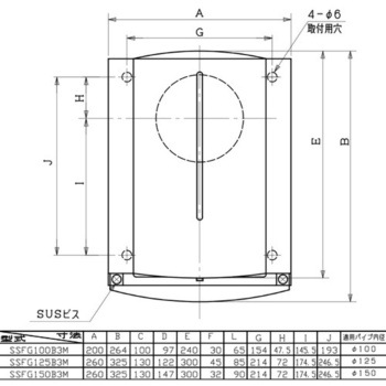 SUS製防音フード 網付 ユニックス