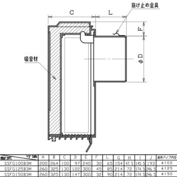 SUS製防音フード 網付 ユニックス