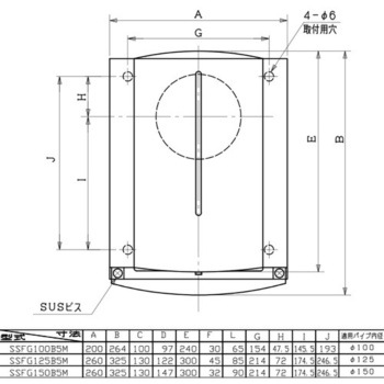 SUS製防音フード 網付 ユニックス