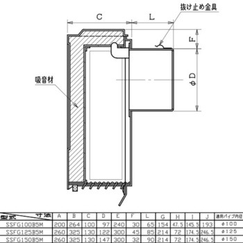 SUS製防音フード 網付 ユニックス