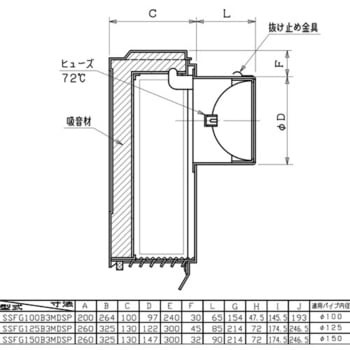 SUS製防音フード 網・FD付(72℃) ユニックス