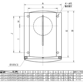 SUS製防音フード 網・FD付(72℃) ユニックス