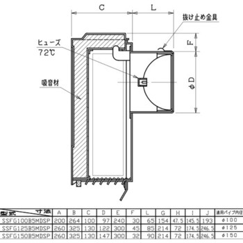 SUS製防音フード 網・FD付(72℃) ユニックス