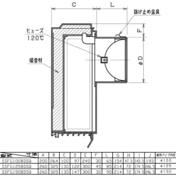 SUS製防音フード FD付(120℃) ユニックス