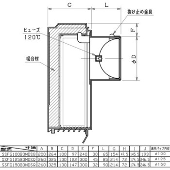 SUS製防音フード 網・FD付(120℃) ユニックス