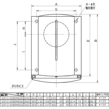 SUS製防音フード 網・FD付(120℃) ユニックス