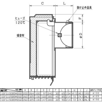 SUS製防音フード 網・FD付(120℃) ユニックス