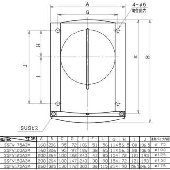 SUS製防音フード メッシュタイプ 給気専用 ユニックス