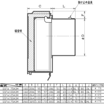 SUS製防音フード メッシュタイプ 給気専用 ユニックス