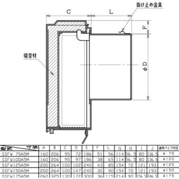 SUS製防音フード メッシュタイプ 給気専用 ユニックス