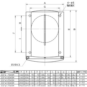 SUS製防音フード メッシュタイプ 給気専用 ユニックス