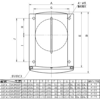 SUS製防音フード メッシュタイプ 給気専用  FD付(72℃) ユニックス