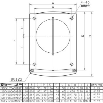 SUS製防音フード メッシュタイプ 給気専用  FD付(72℃) ユニックス