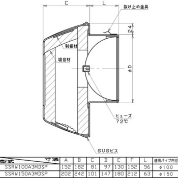 SUS製防音フード メッシュタイプ 給気専用 ユニックス