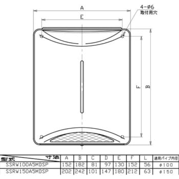 SUS製防音フード メッシュタイプ 給気専用 ユニックス