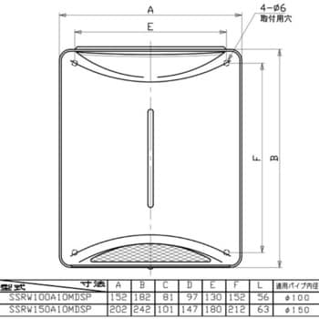 SSRW100A10M SUS製防音フード メッシュタイプ 給気専用 1個 ユニックス