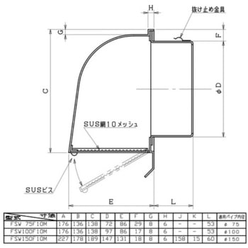 SUS製 深型パイプフード 防虫アミタイプ ユニックス 換気フード 【通販