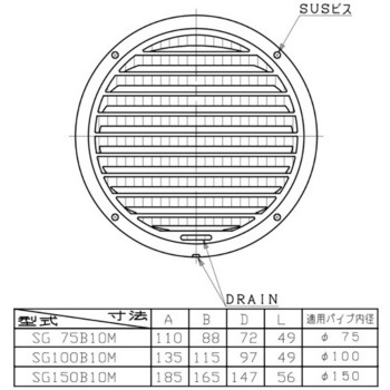 SUS製 グリル 網付タイプ ユニックス