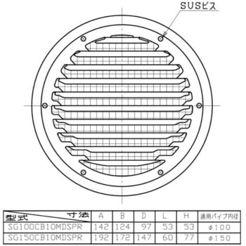 SUS製 グリル 網・FD付(72℃) ユニックス