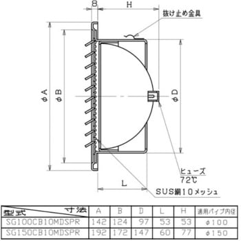 SUS製 グリル 網・FD付(72℃) ユニックス