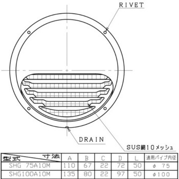 SUS製 パイプフード 網付タイプ ユニックス