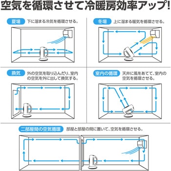 サーキュレーター(左右首振り) アーテック(学校教材・教育玩具)