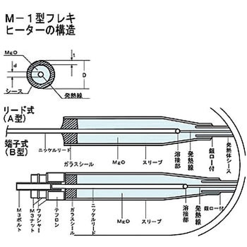 フレキヒーター「M1型マイクロヒーター」 坂口電熱