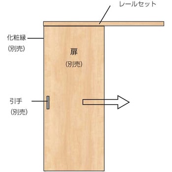 セルフィールラインⅢ内装ドア アウトセット方式片引戸 レールセット LIXIL(トステム) 固定枠 【通販モノタロウ】