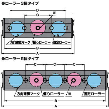 重量用リニアローラーレール TMR型 キャリッジ【RV型 ガイドキャリッジ】