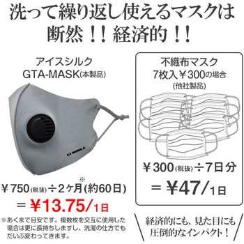 GT-MOBILE ベンチ&アジャスター付マスク エアージェイ