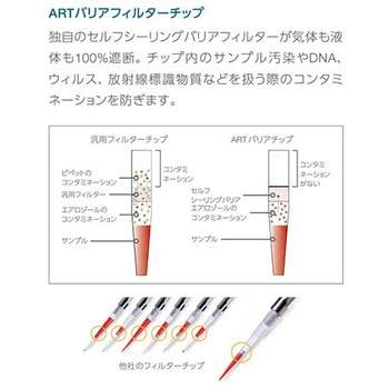ART 10 リーチ 2140シリーズ Thermo Fisher Scientific