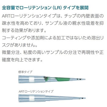 ART 10 リーチ 2140シリーズ Thermo Fisher Scientific