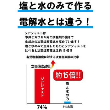 電解水生成器 ジアジャスト Hapyson