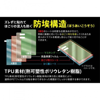 Galaxy A51 5G フィルム TPU 光沢 フルカバー 衝撃吸収 BLC レイ・アウト
