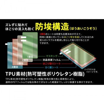 Xperia 5 II フィルム TPU 光沢 フルカバー 衝撃吸収 BLC レイ・アウト