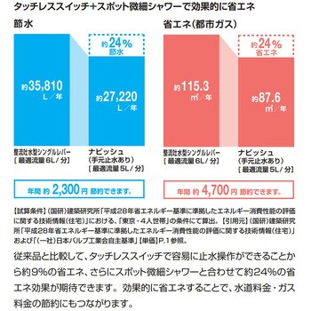 キッチン用タッチレス水栓 ナビッシュ