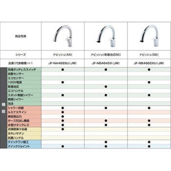 キッチン用タッチレス水栓 ナビッシュ(浄水器ビルトイン型)