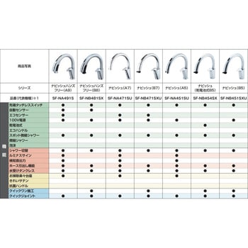 キッチン用タッチレス水栓 ナビッシュ