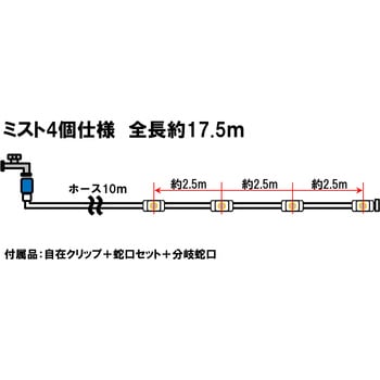 ウォーターミストシリーズ テント2.5m用装着ミスト スピードキット 結一産業