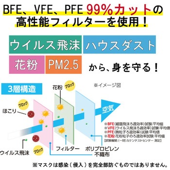 ディスポーザブルプリーツマスク 大きめサイズ 【7枚入り】 アイリスオーヤマ