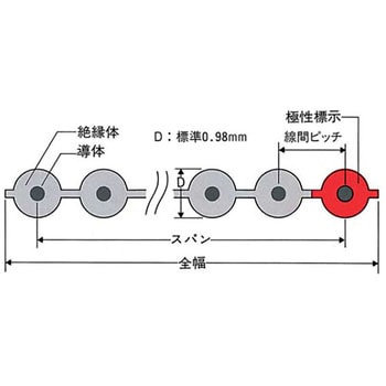 FLEX-B 30-7/0.127 2651P ブリッジ形オキフレックス 1巻(61m×1本