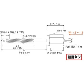 AWS-76 GS アシバツナギ 1箱(50本) イイファス 【通販サイトMonotaRO】