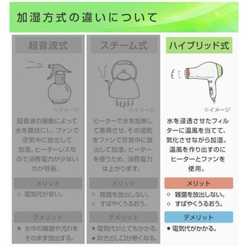 ハイブリッド加湿器 容量4L コロナ ハイブリッド式加湿器 【通販