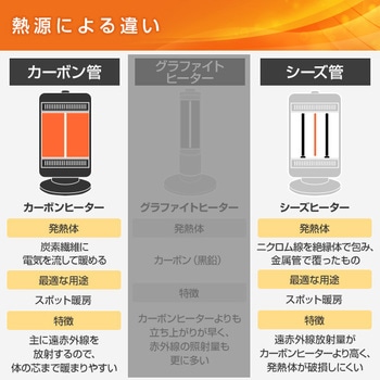 DBC-J123(W) 速暖&遠赤外線ヒーター ツインヒート PLUS 3本管 1台