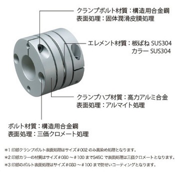 SFC サーボフレックスカップリング SFC-002SA2 (シングルエレメント) 三木プーリ